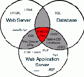      Web  