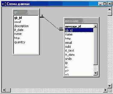 Язык SQL