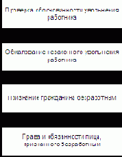 Этапы